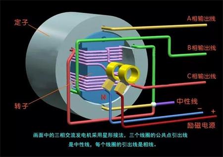 三相交流發電機原理模型