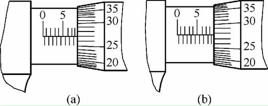 千分尺的讀數方法
